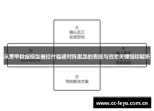 从意甲数据模型看拉什福德对阵里昂的表现与效率关键指标解析
